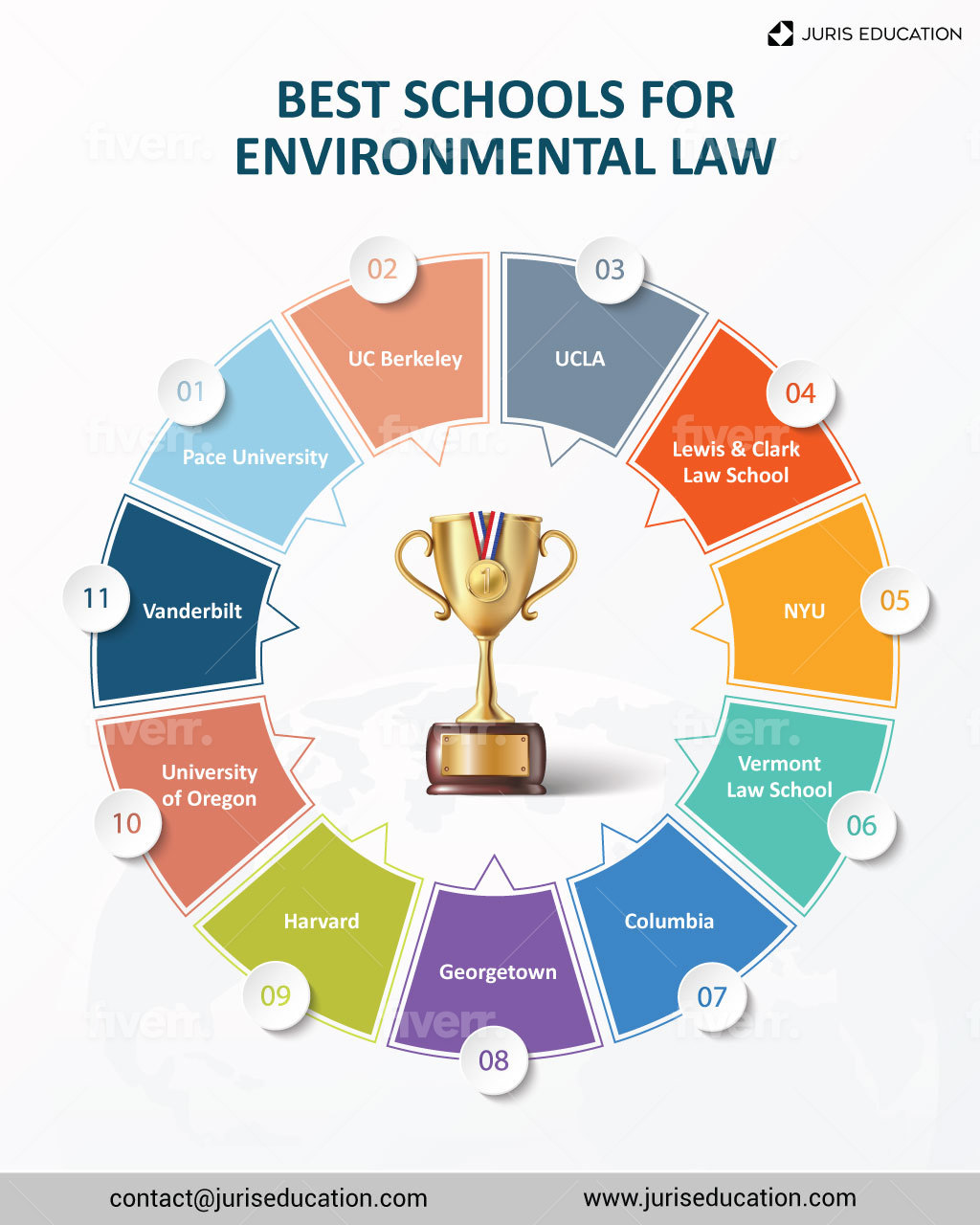 Best Environmental Law Schools The Complete List